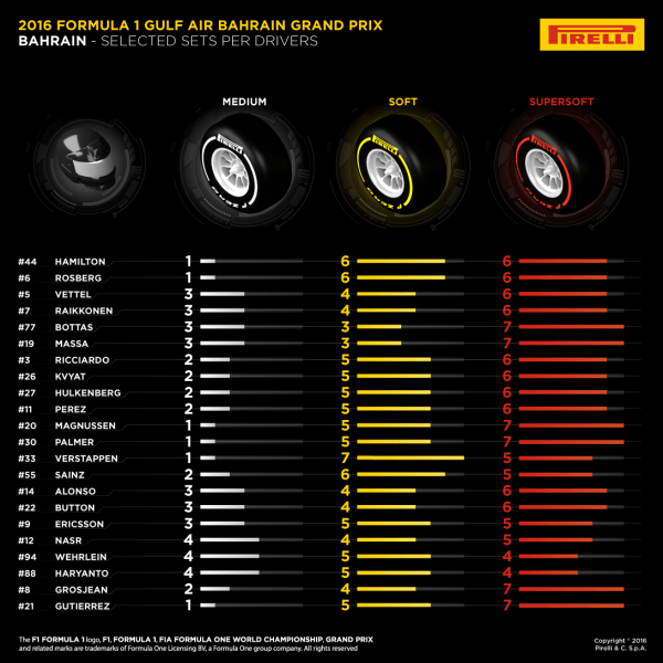 Pirelli Bahrain