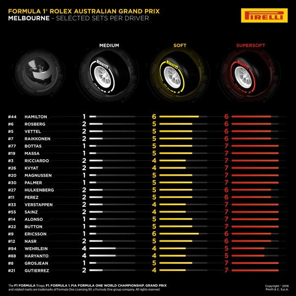 Pirelli Selectie