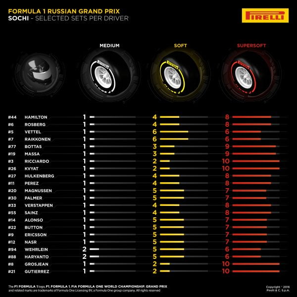 Pirelli Rusland