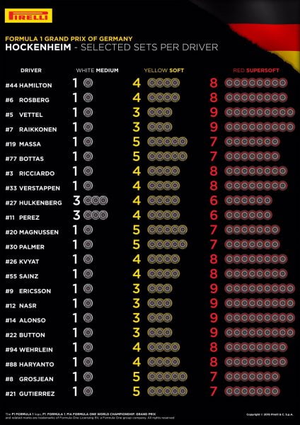 Pirelli Duitsland