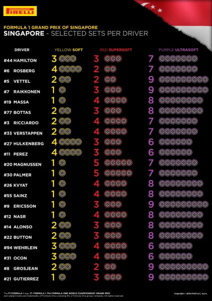 Singapore Pirelli