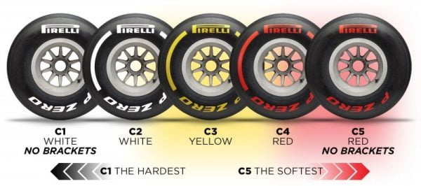Flash Raadplegen Weglaten Achtergrond: Pirelli verklaart veranderingen banden voor 2019 - Formule1.nl