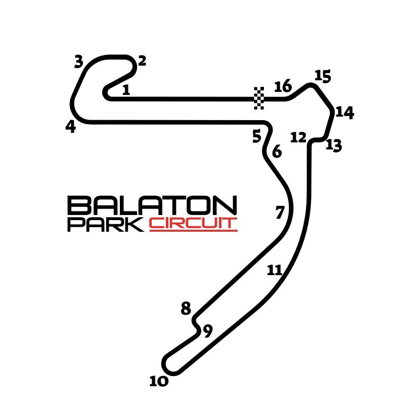 Layout Balaton Park Circuit Hongarije