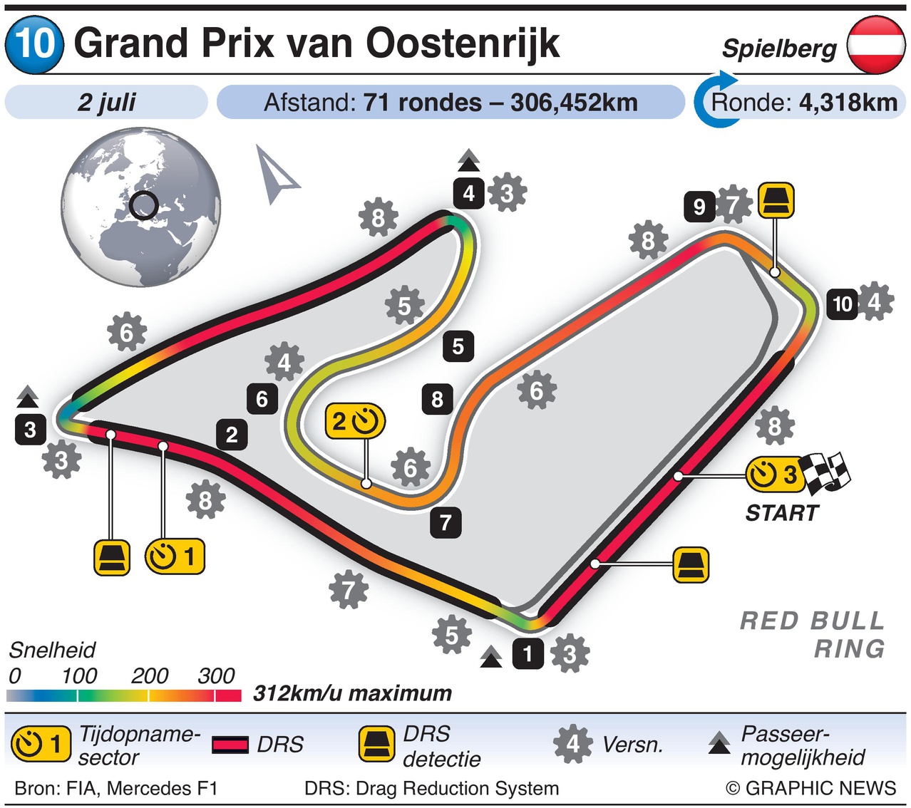 Red Bull Ring @ Graphic News