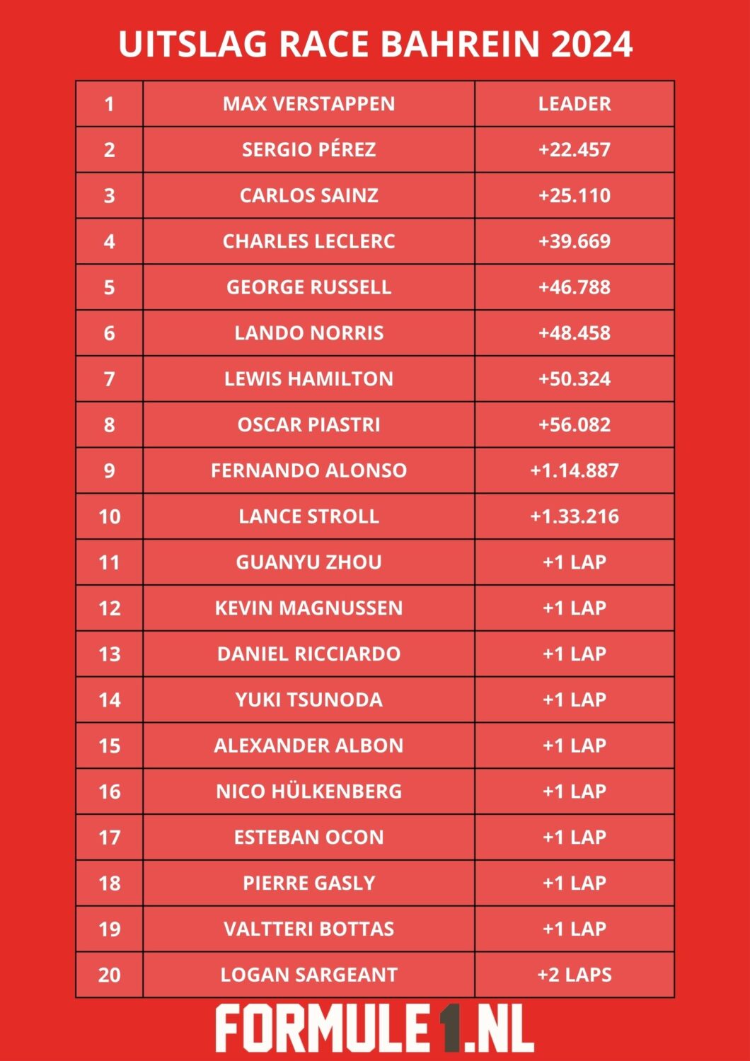 UITSLAG RACE BAHREIN