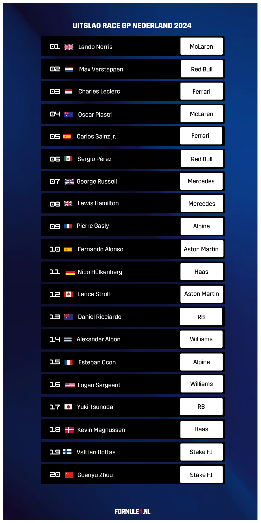 Uitslag F1 Race Austin 2024