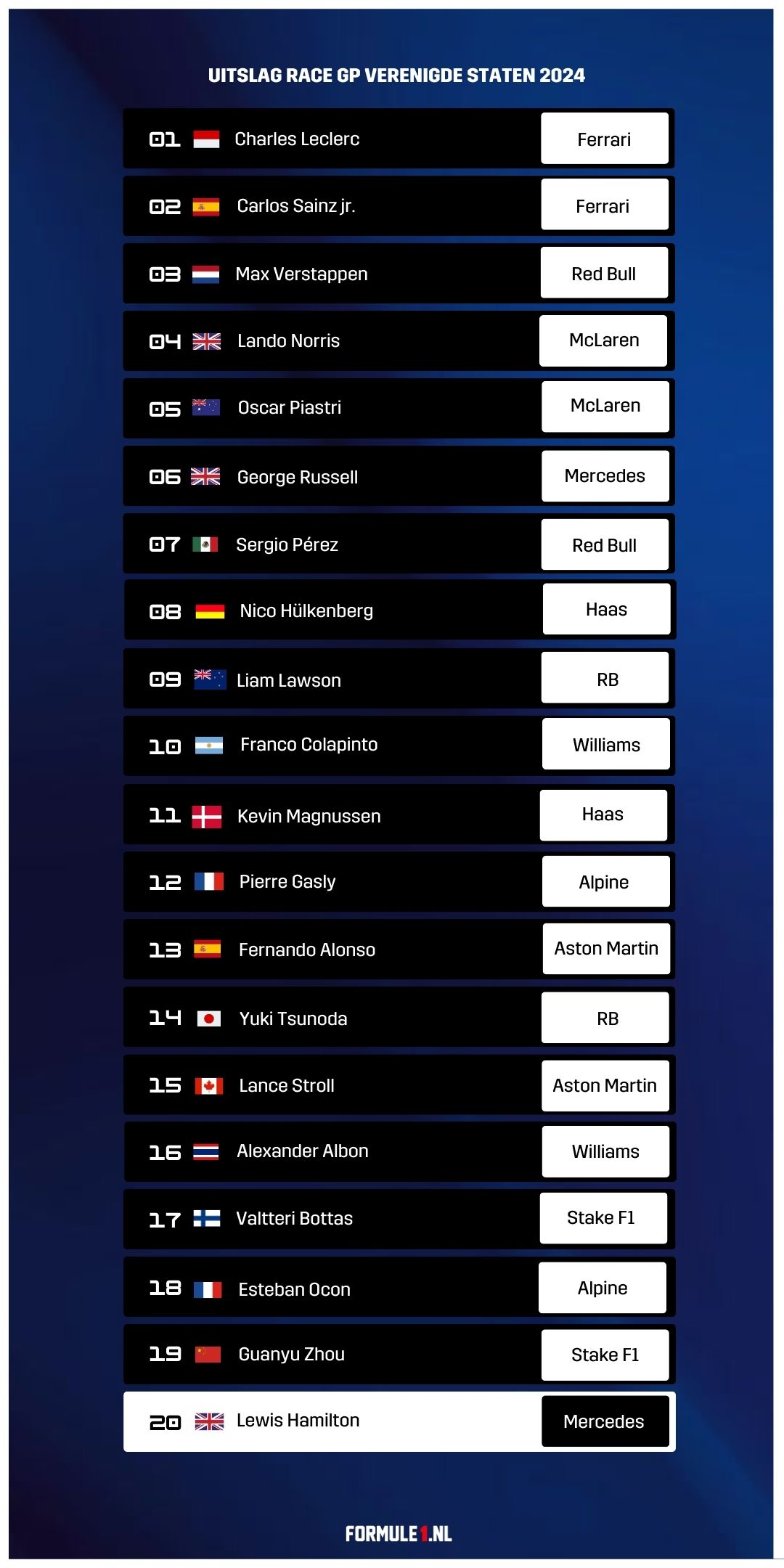 uitslag-race-gp-verenigde-staten-2024-formule1-nl
