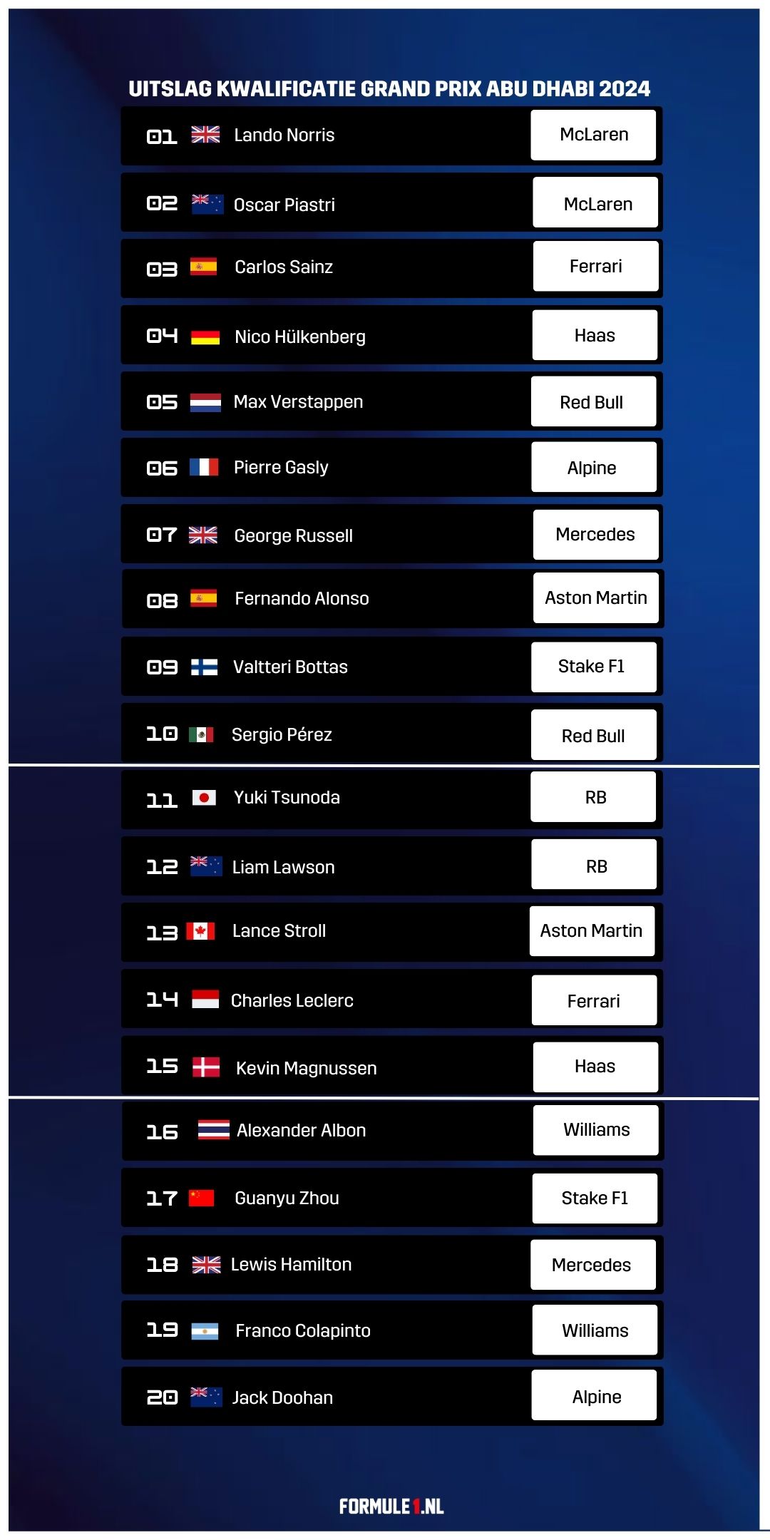 Uitslag kwalificatie GP Abu Dhabi 2024 Formule1.nl
